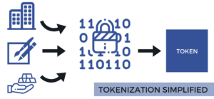 Tokenization in blockchain technology